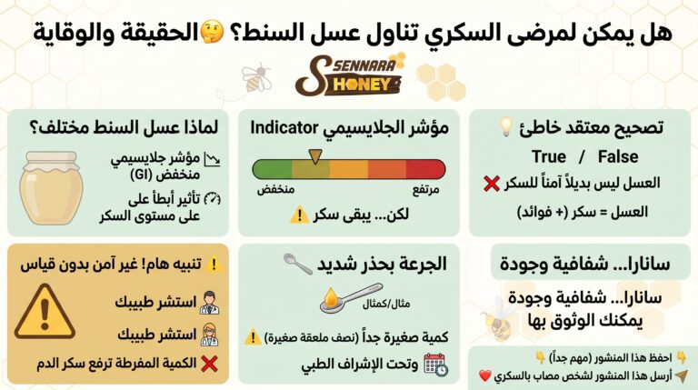 عسل السنط الأكاسيا لمرضى السكري - دليل سنارة الشامل